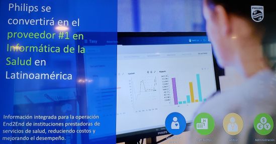 Philips Innovación , transformando los hospitales del mundo