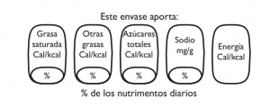 El etiquetado de advertencia aprobado fue resultado del a participación democrática de todos los sectores y con apego a la mejor evidencia científica