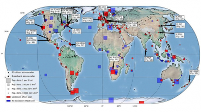 El confinamiento disminuye ruido sísmico antropogénico en el mundo